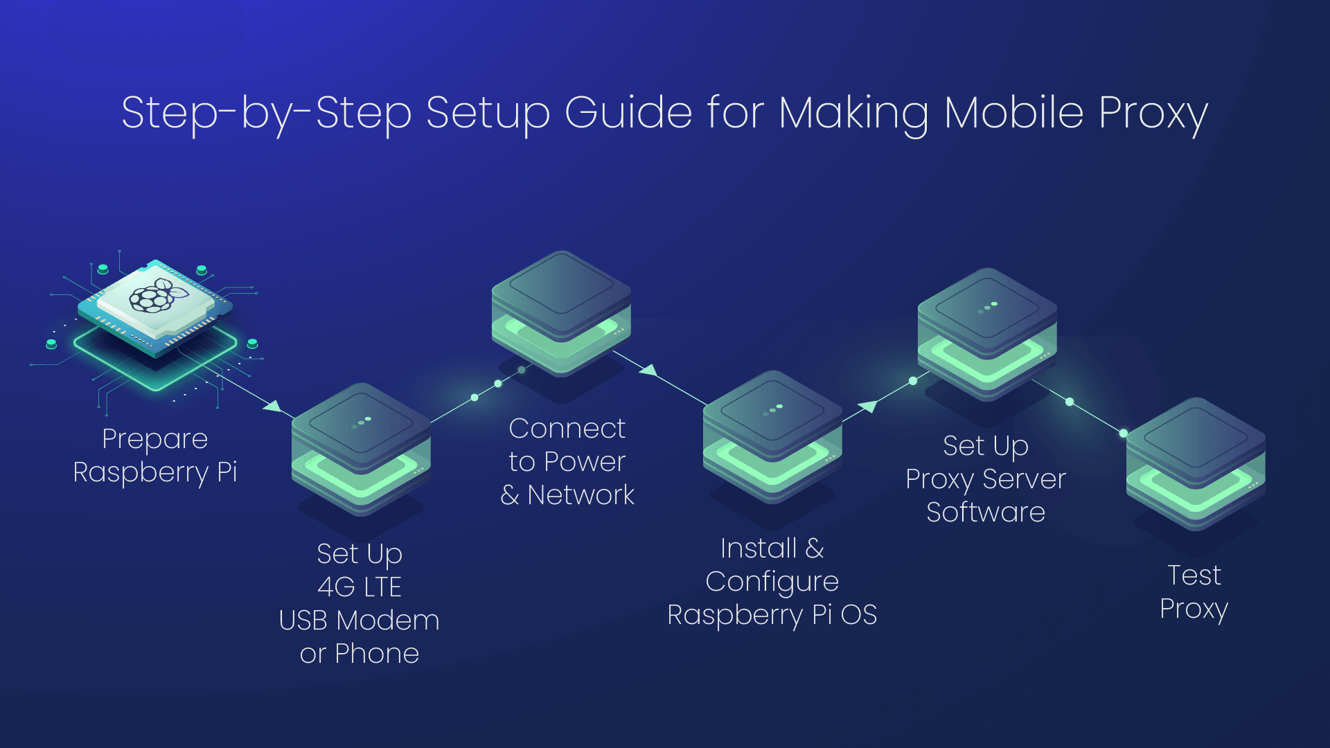 Why Datacenter Proxies Are Essential for Business Operations